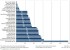 Graph of number of rooms per hotel in the Cayos de Villa Clara